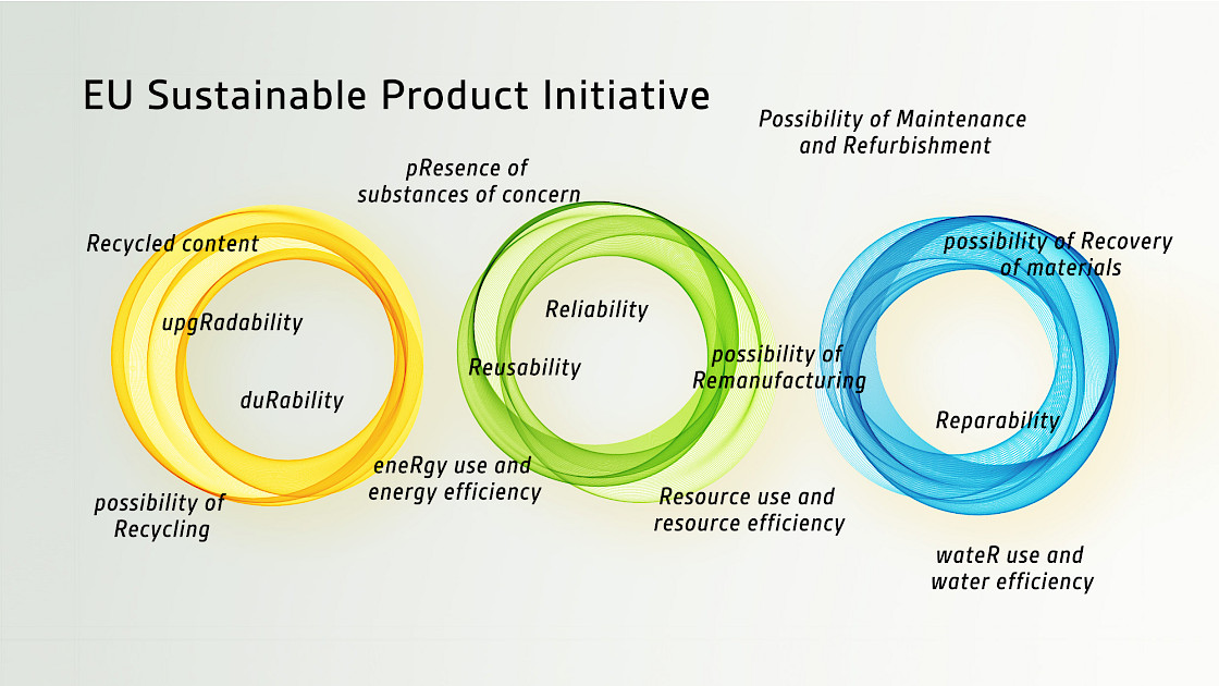 Wherever Whenever - Festival: Prof Dr Martin Fuehr, image on basis of -strizh-/iStock