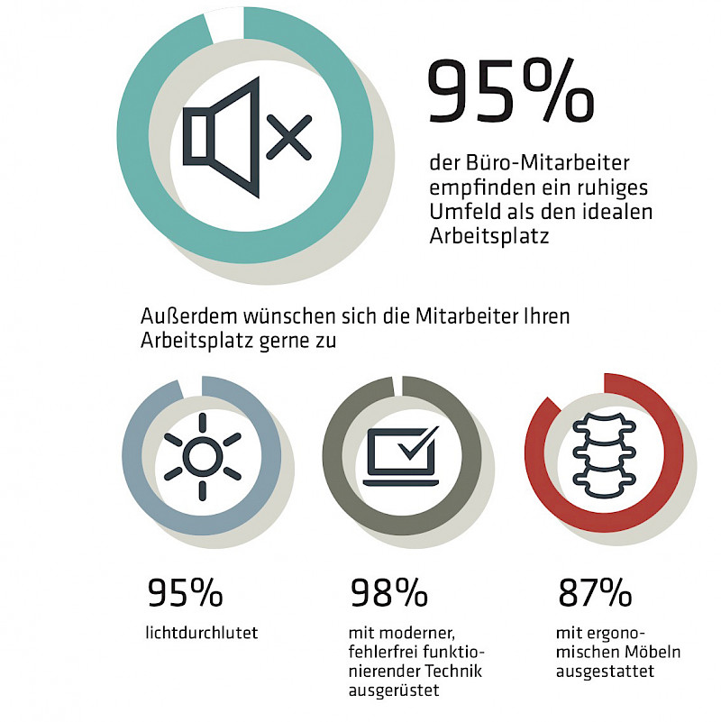 Erwartungen an den Arbeitsplatz