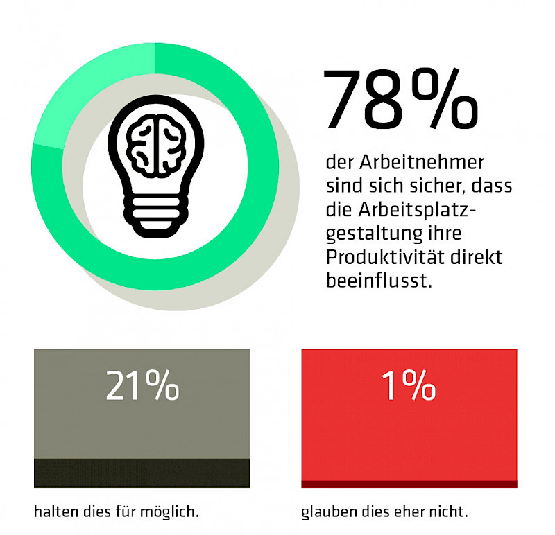 Einfluss des Wohlbefindens auf die Produktivität