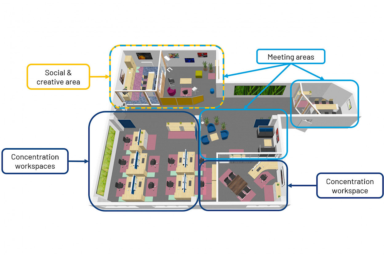 Strategic Quality Management worked with the IBA OfficePlaner for contest participation. Photo: Stabilus