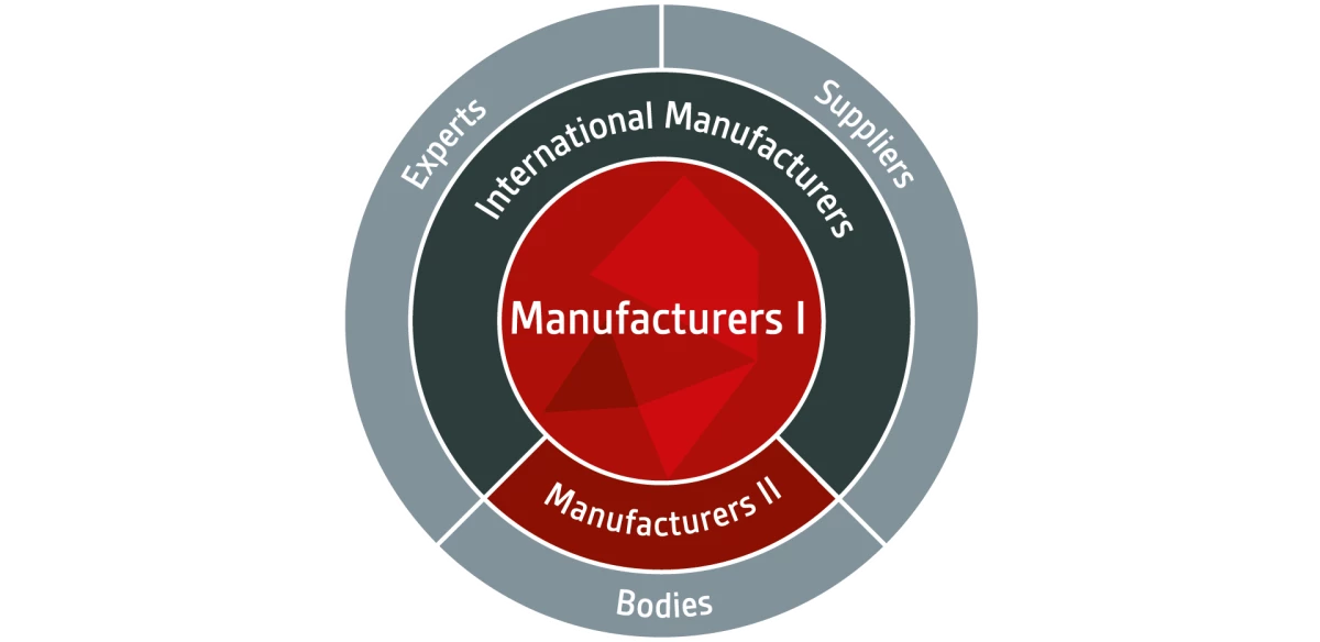 IBA membership structure