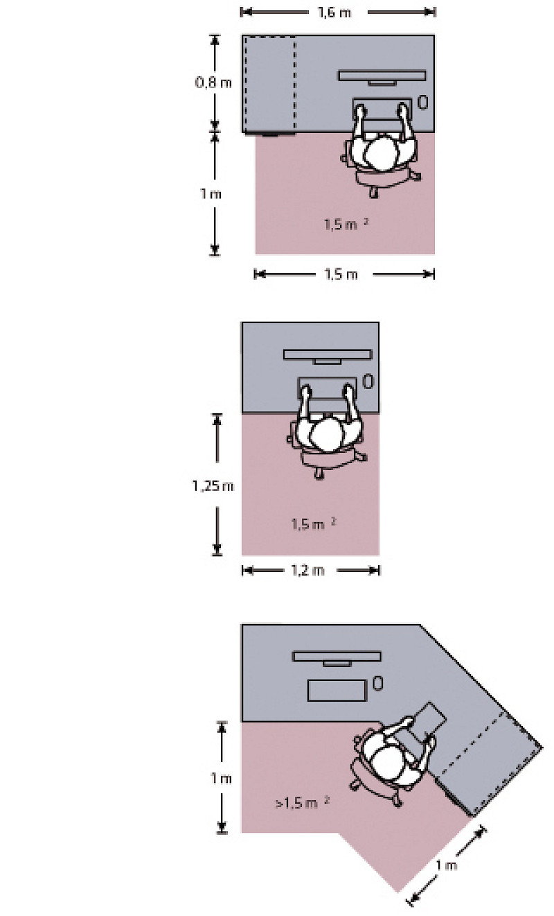 Arbeits- und Bewegungsflächen Arbeits- und Bewegungsflächen