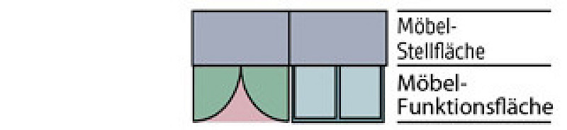 Stellflächen von Schränken Stellflächen von Schränken