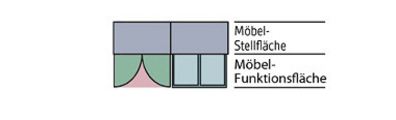 Stellflächen von Schränken