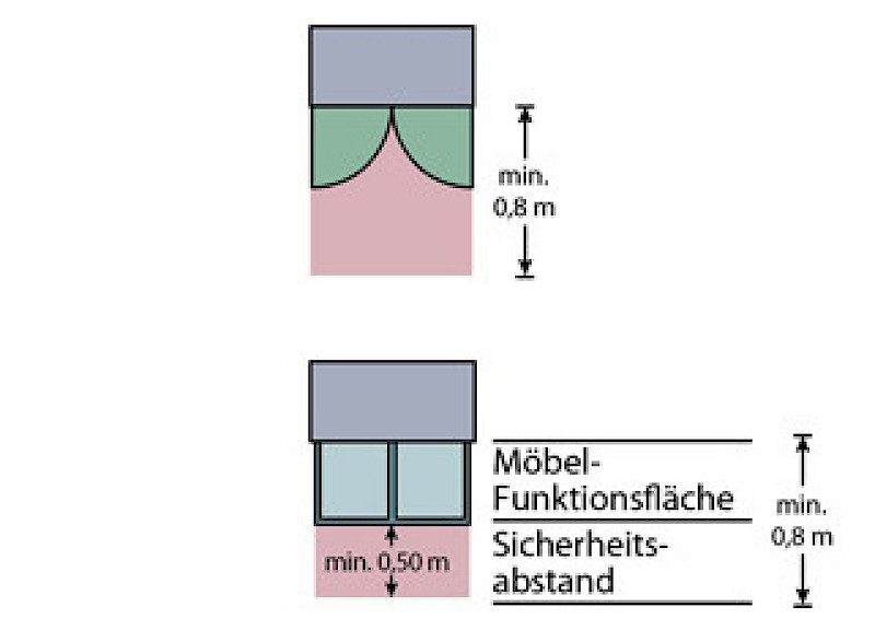 Benutzerflächen vor Schränken und Regalen Benutzerflächen vor Schränken und Regalen