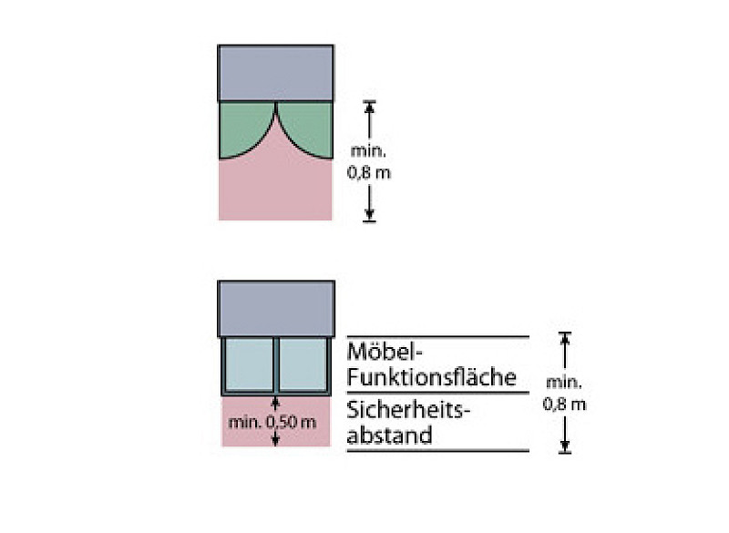 Benutzerflächen vor Schränken und Regalen
