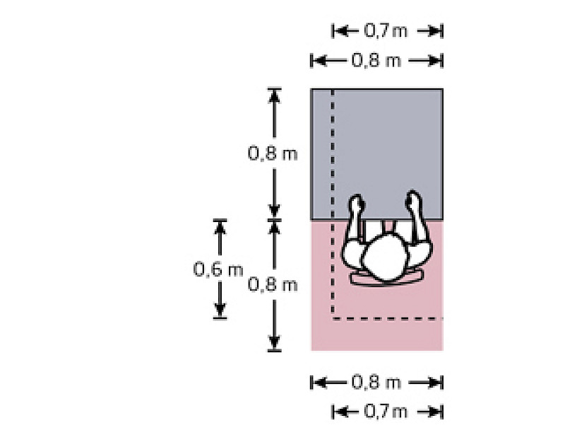 Benutzerflächen an Kommunikationsplätzen Benutzerflächen an Kommunikationsplätzen
