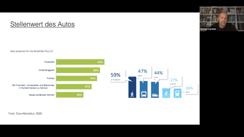 Importance of cars