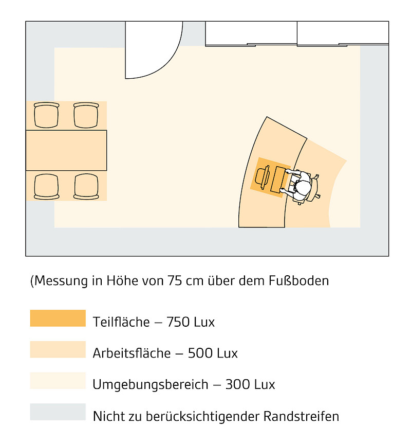 Empfehlungen für die horizontale Beleuchtungsstärke gemäß ASR A3.4 Empfehlungen für die horizontale Beleuchtungsstärke gemäß ASR A3.4