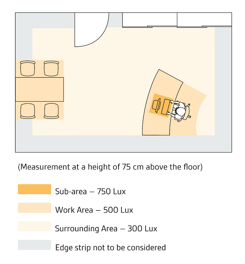 Recommendations for horizontal illuminance in accordance with ASR A3.4 Recommendations for horizontal illuminance in accordance with ASR A3.4