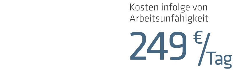 Arbeitsunfähigkeitskosten pro Tag in Deutschland (2023), Quelle: BAuA