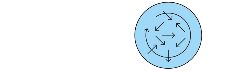 Archetypes of Communication: Watering Hole Archetypes of Communication: Watering Hole
