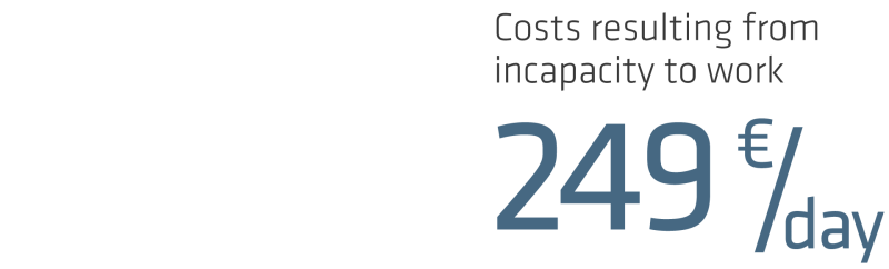 Costs of Incapacity for Work per Day in Germany (2023), Source: BAuA Costs of Incapacity for Work per Day in Germany (2023), Source: BAuA
