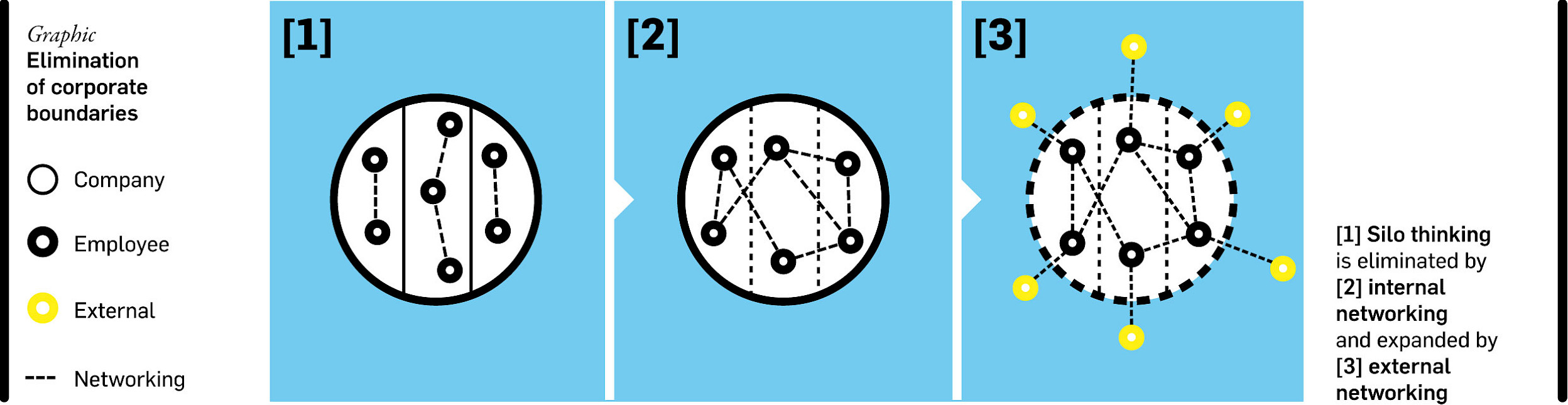 Elimination of Boundaries, © New Work Order – Baseline Study Elimination of Boundaries, © New Work Order – Baseline Study