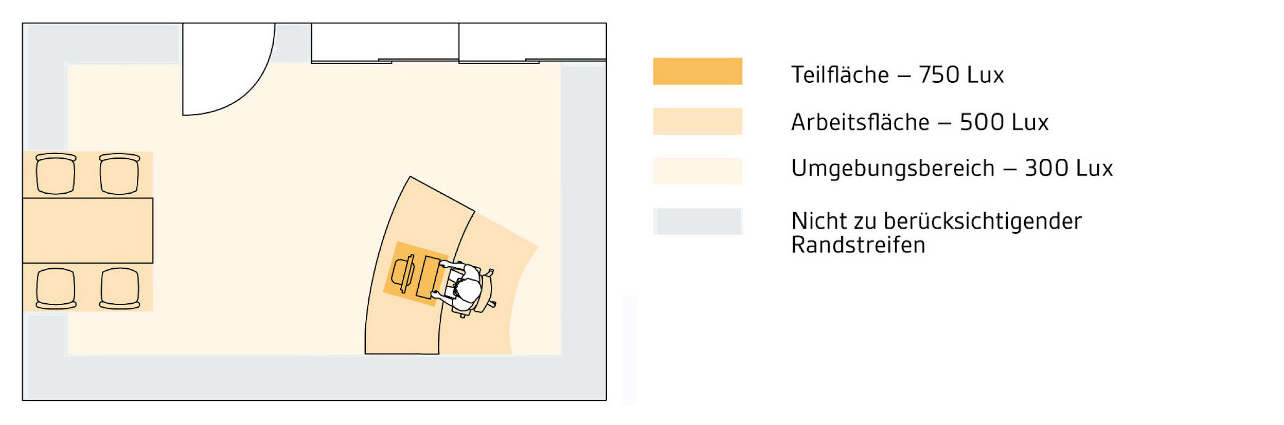 Beleuchtungsstärke: Empfohlene Mindestwerte (Grafik: © IBA)