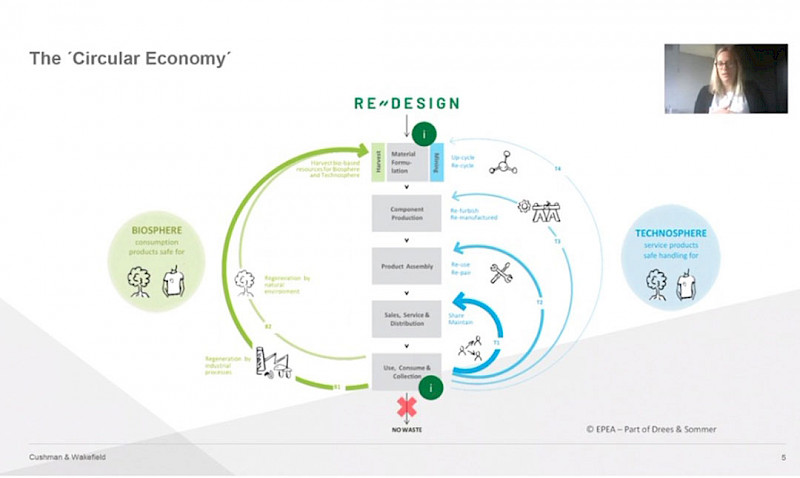 Excerpt from the recording: Gerda Stelpstra on Circular Economy. → You can find the complete recording of the video about Circular Office Design in our media center.